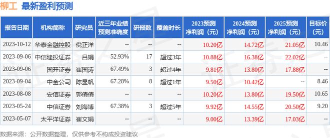 浙商证券：给予柳工买入评级(图1)