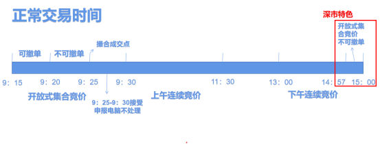 集合竞价散户也能抓涨停？！后悔自己知道晚了！(图2)