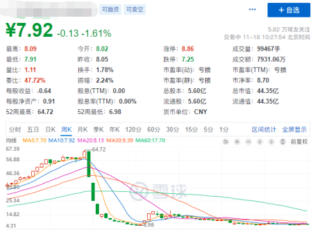 炒股12年浓缩出的实用选股方法：简单5步选出好股票！(图4)