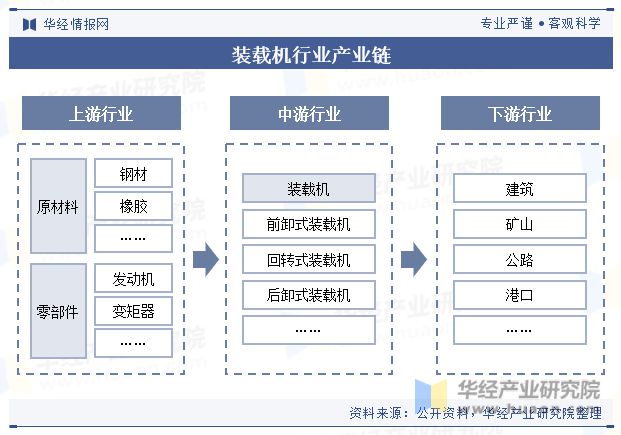 2023年中国装载机行业现状分析市场需求有望逐步回暖「图」(图2)