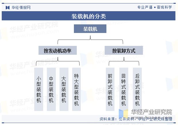 2023年中国装载机行业现状分析市场需求有望逐步回暖「图」(图1)