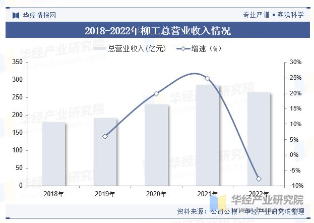 2023年中国装载机行业现状分析市场需求有望逐步回暖「图」(图6)