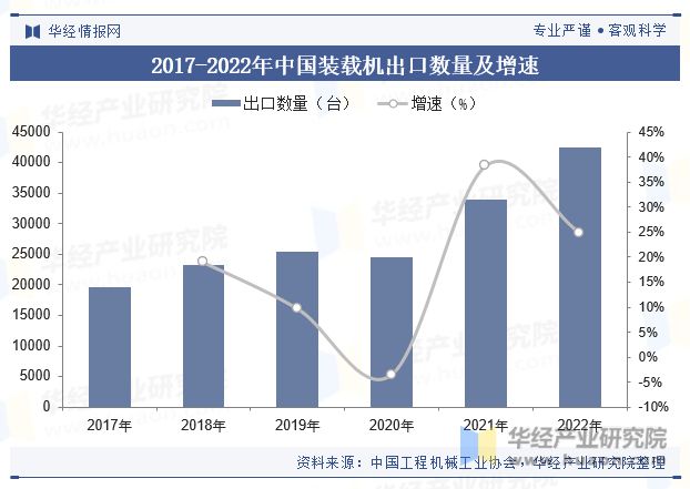 2023年中国装载机行业现状分析市场需求有望逐步回暖「图」(图5)