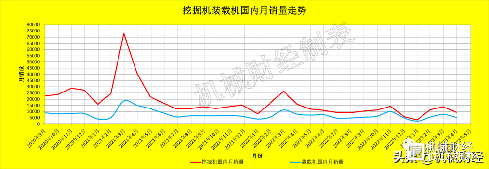 2023年4月挖掘机装载机销量数据——得出口者得天下(图3)