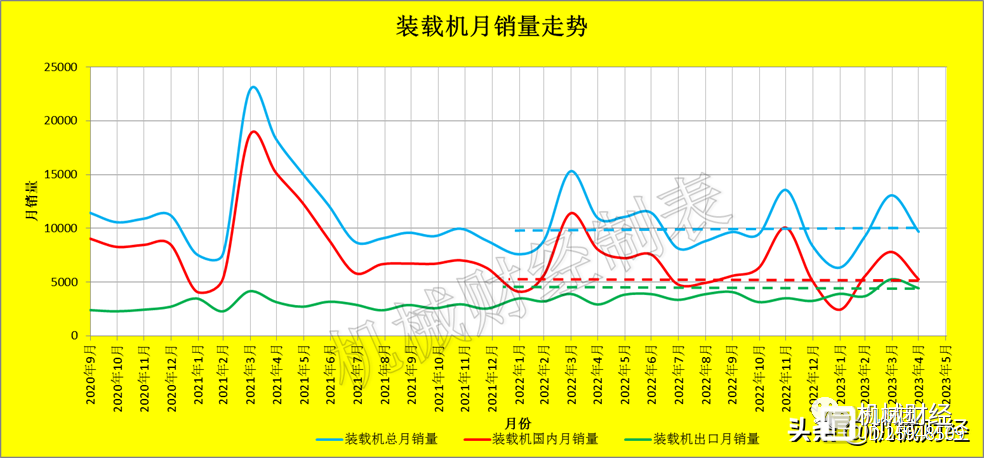 2023年4月挖掘机装载机销量数据——得出口者得天下(图6)