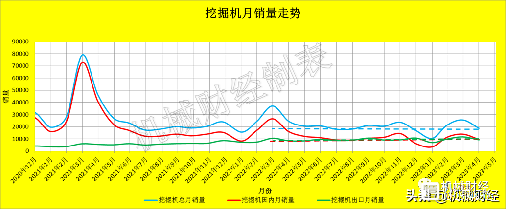 2023年4月挖掘机装载机销量数据——得出口者得天下(图5)