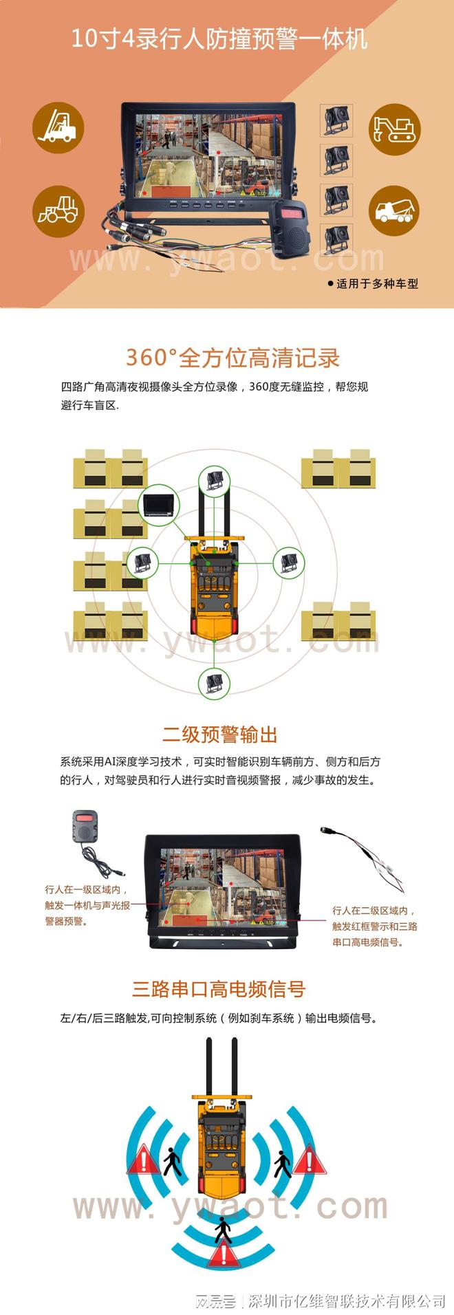 装载机叉车挖掘机等场区作业车辆安装360全景影像系统(图2)