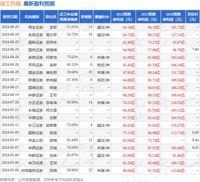 上海证券：给予徐工机械买入评级(图1)